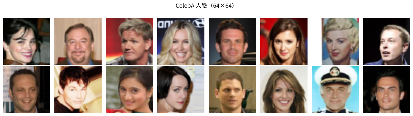 CelebA 人臉樣本 64×64