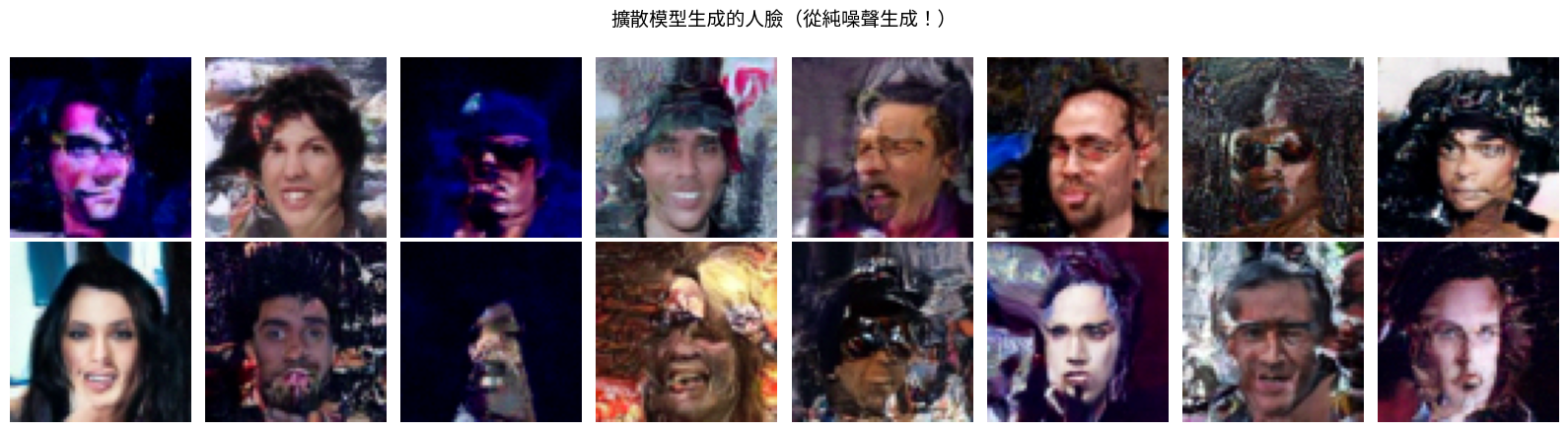 擴散模型生成的人臉