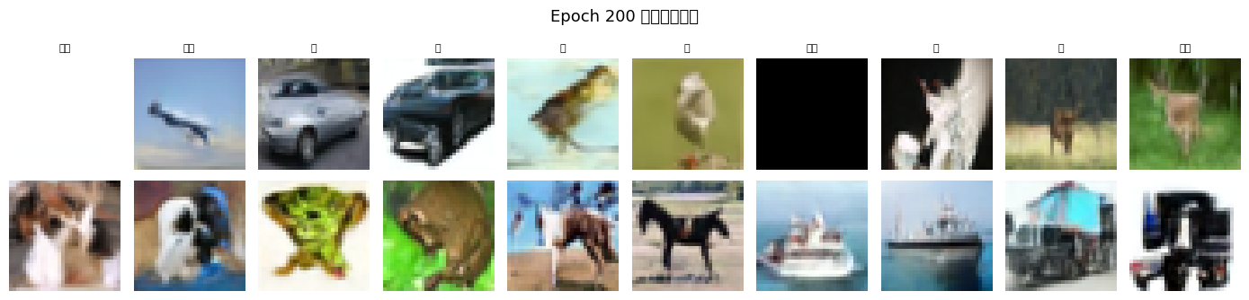 Epoch 200 生成結果