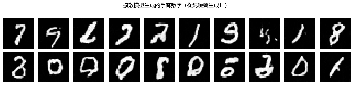 生成的手寫數字