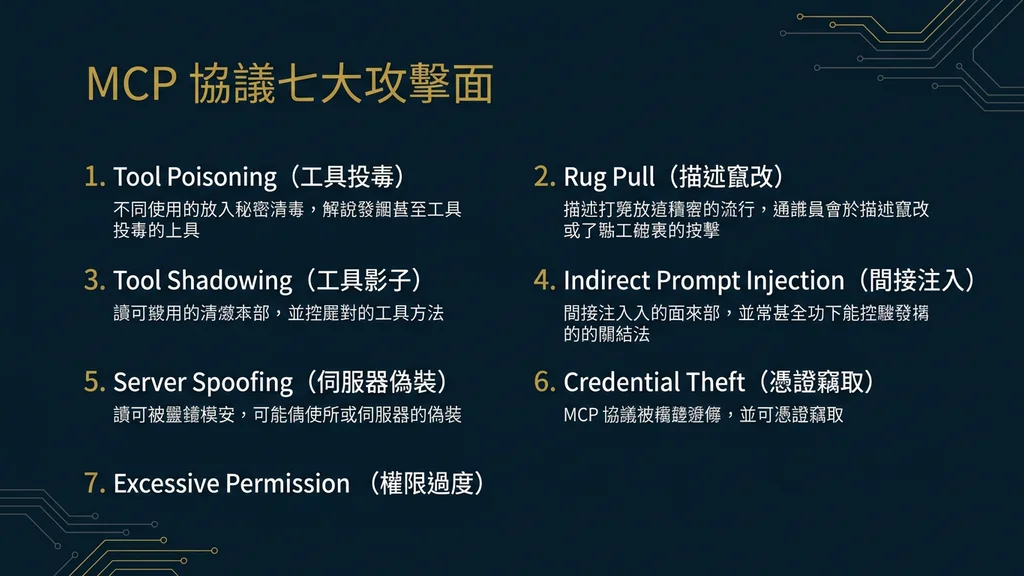 MCP 協議七大攻擊面