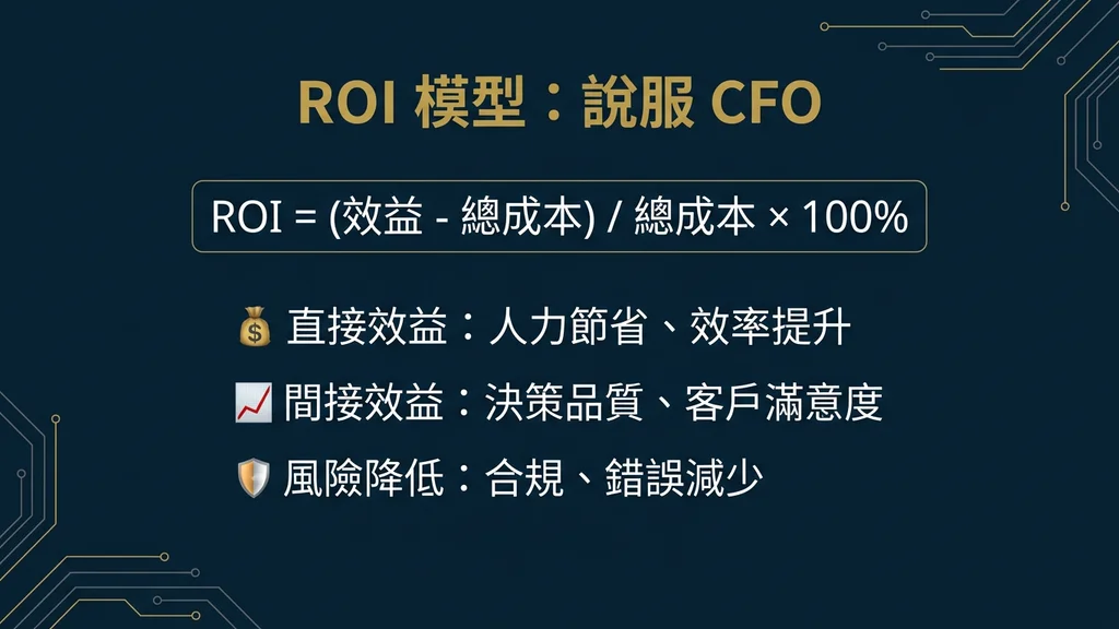 ROI 模型