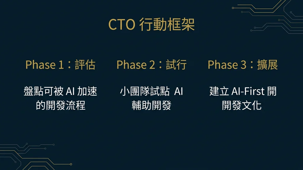 CTO 行動框架