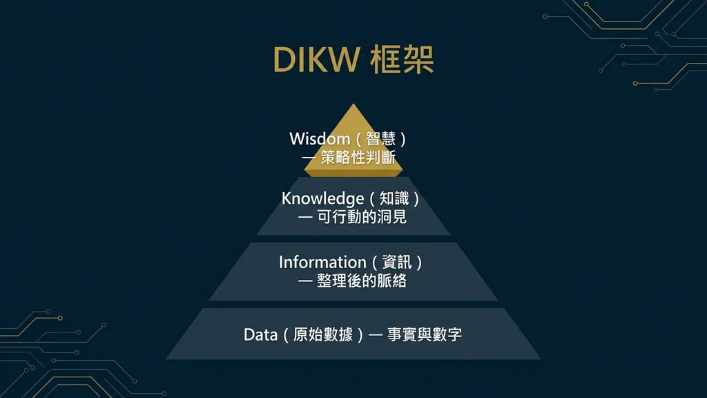 DIKW 框架