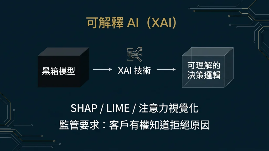 可解釋 AI