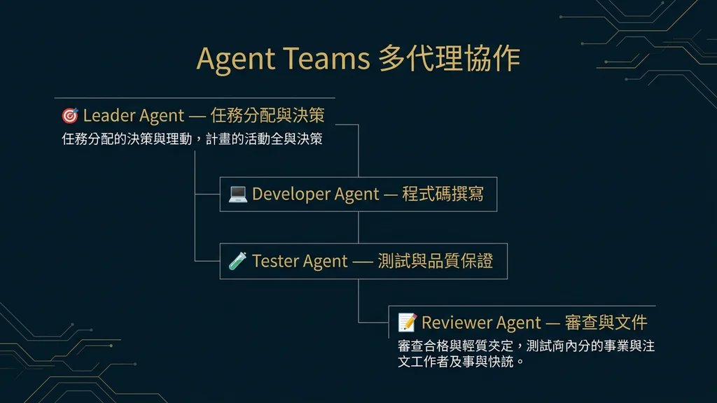 Agent Teams 多代理