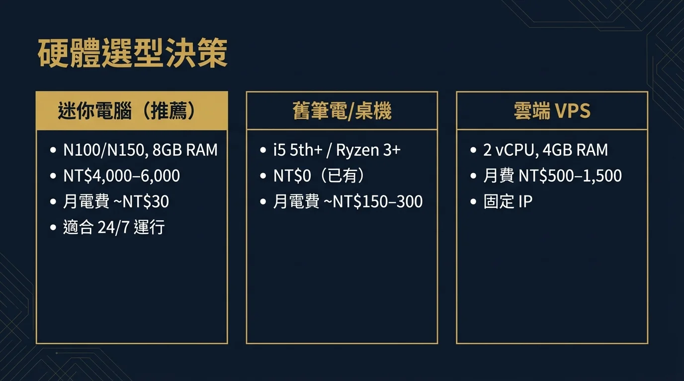 硬體選型決策