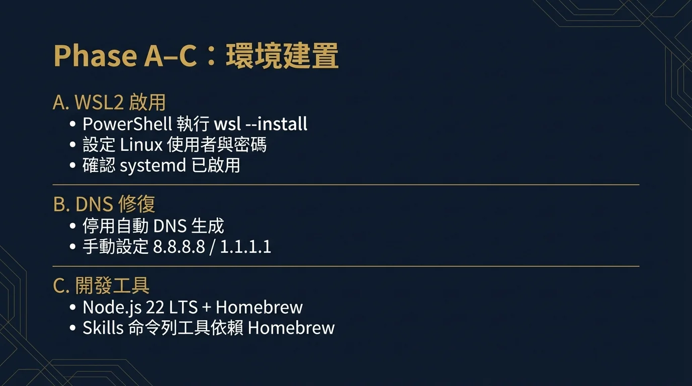 Phase A–C：環境建置