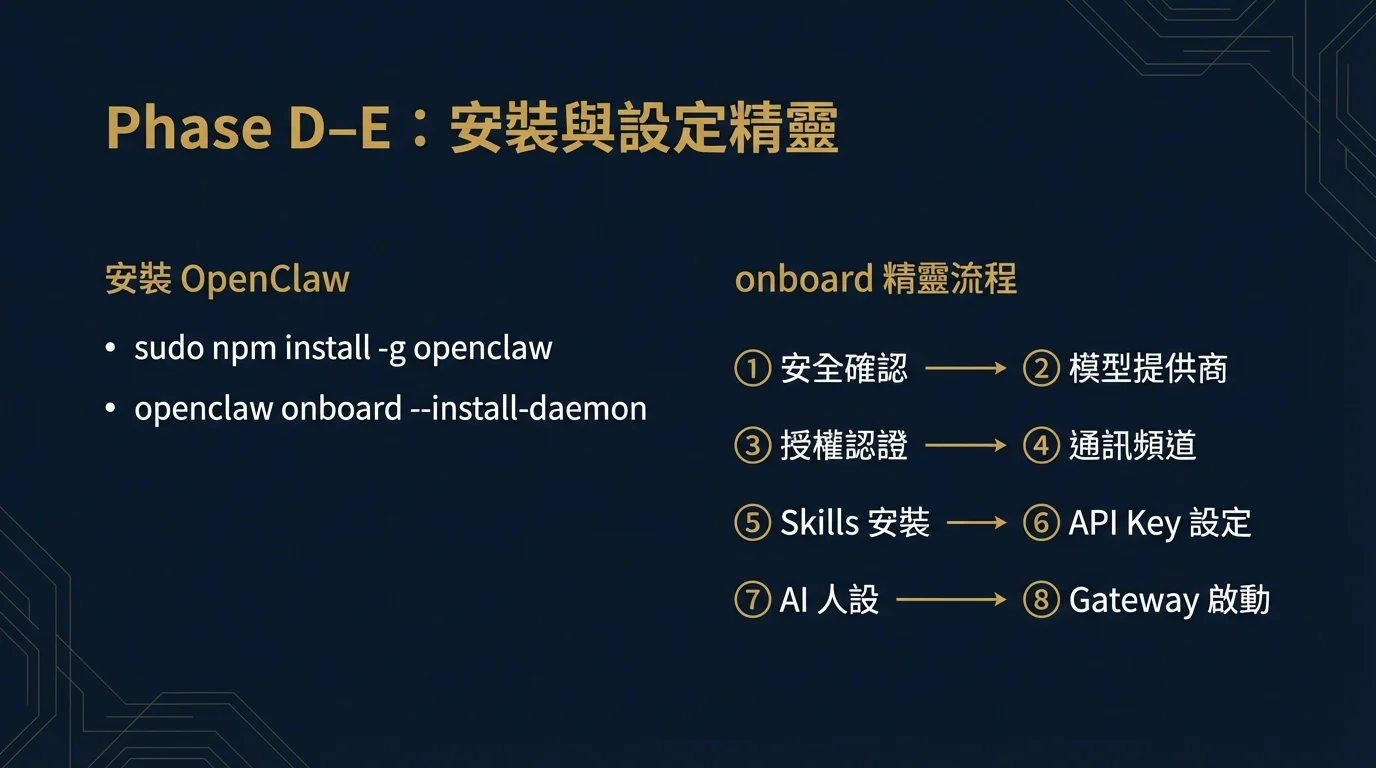 Phase D–E：安裝與設定精靈