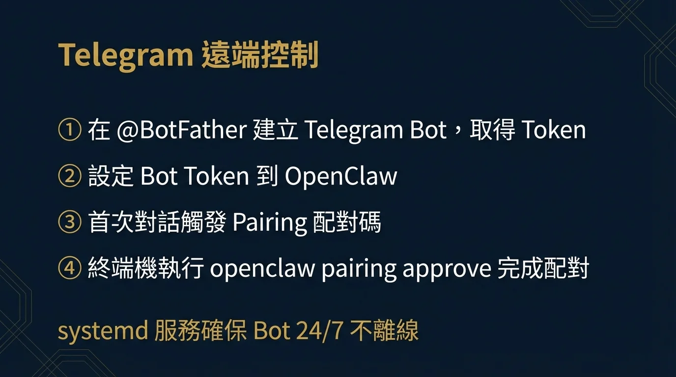 Telegram 遠端控制