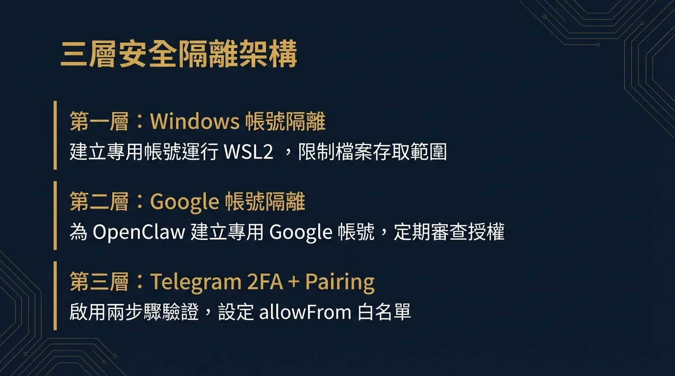 三層安全隔離架構