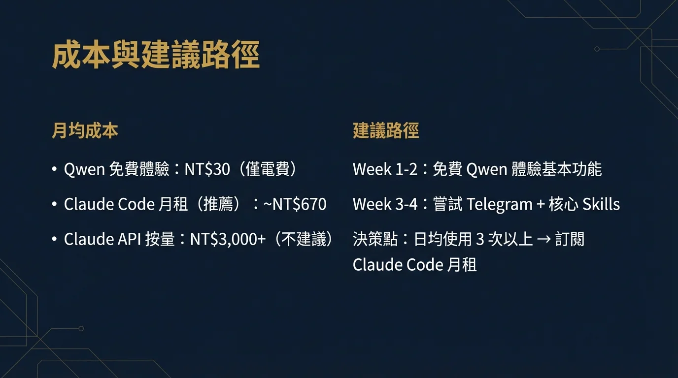 成本與建議路徑