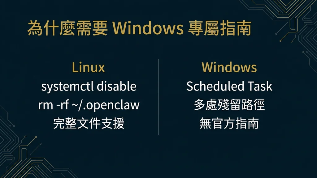 為什麼需要專屬移除指南