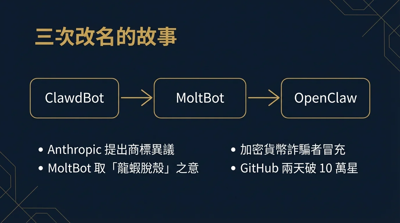 三次改名的故事