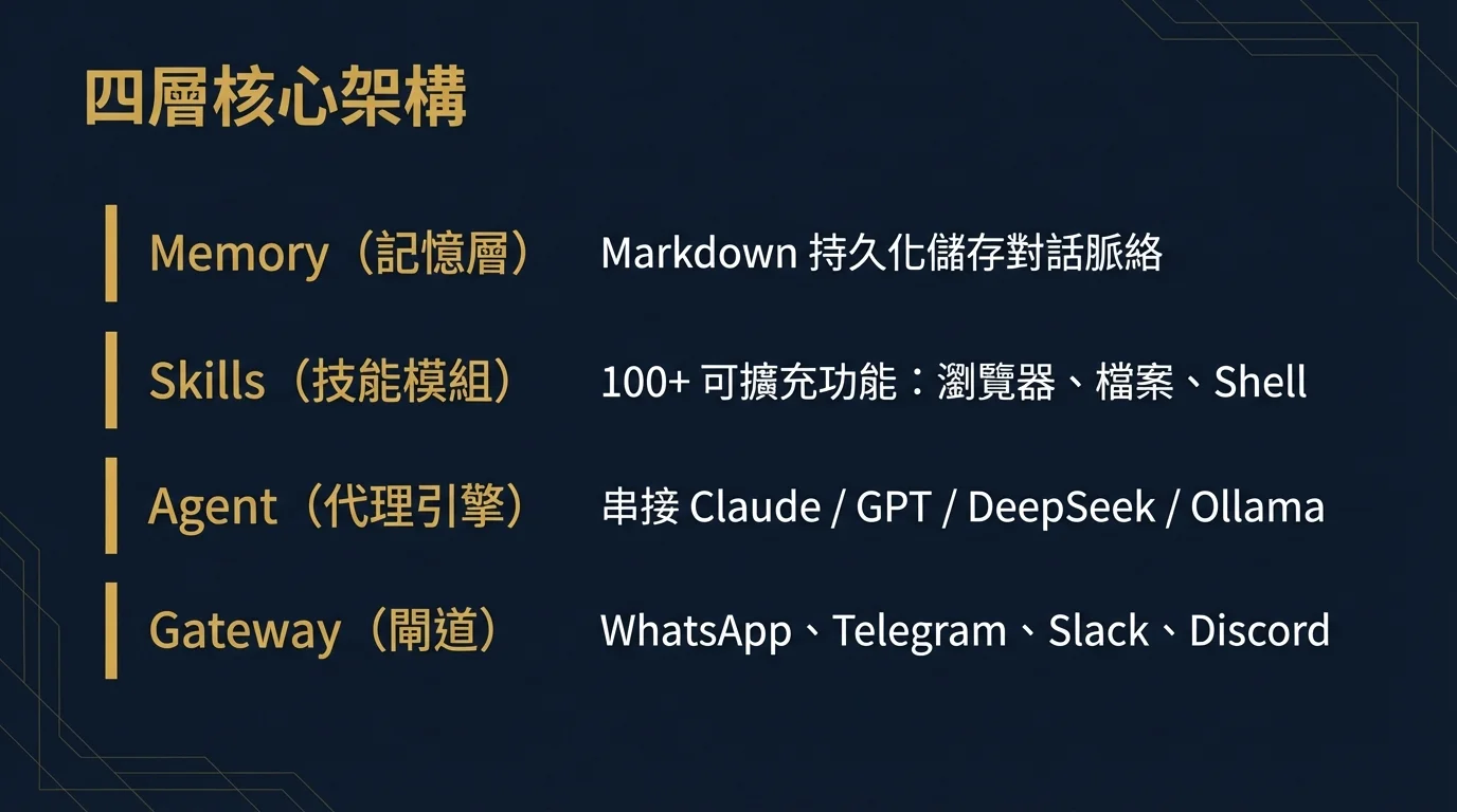 四層核心架構