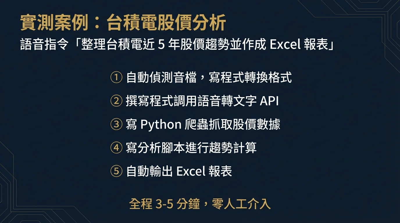 實測案例：台積電股價分析